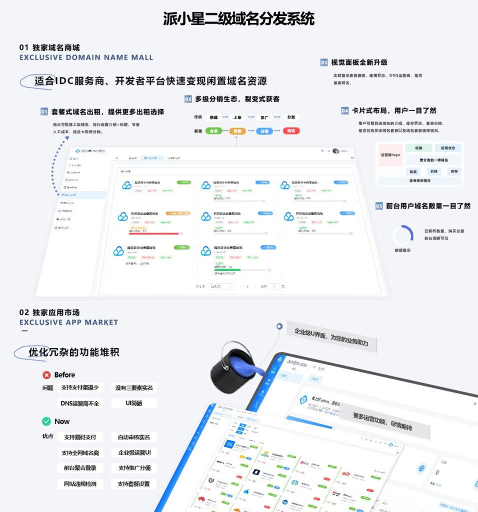二级域名分发系统-宇凌云界